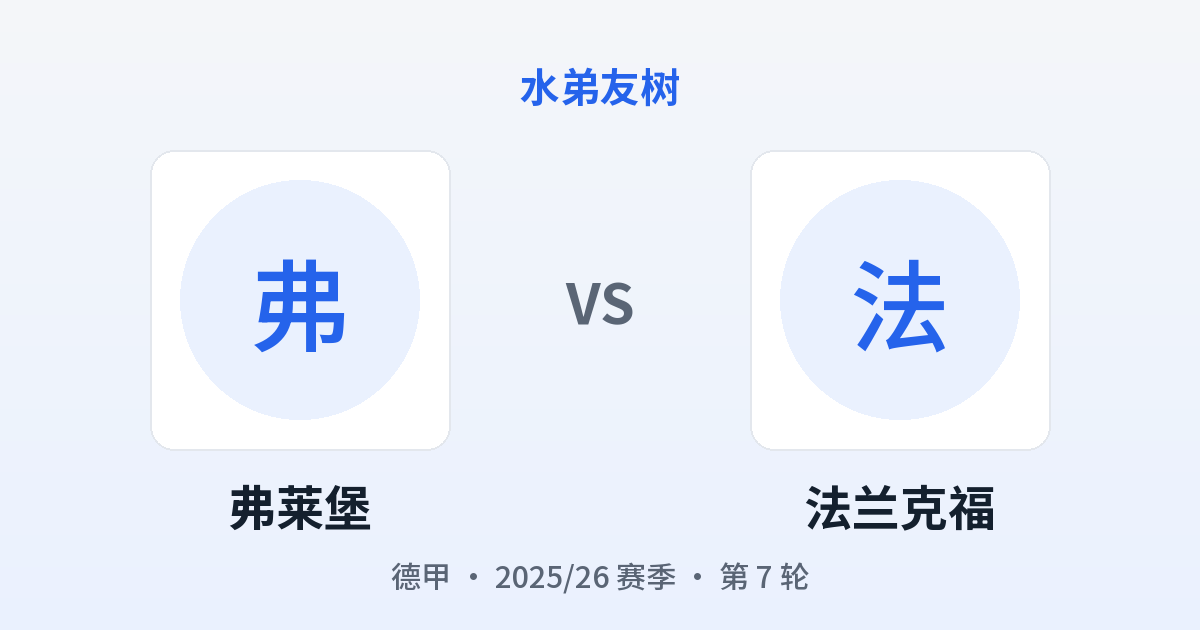 弗莱堡 vs 法兰克福 对阵分享图
