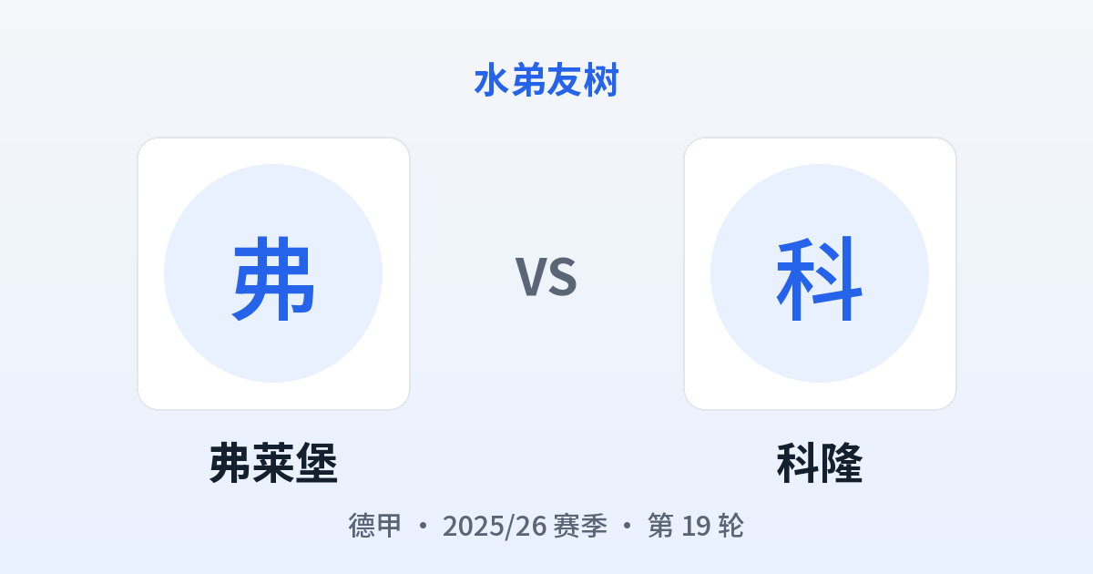 弗莱堡 vs 科隆 对阵分享图