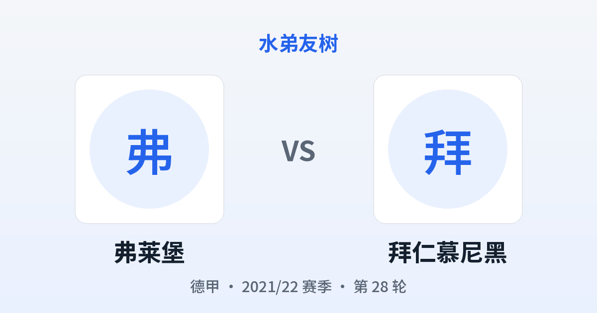 弗莱堡 vs 拜仁慕尼黑 对阵分享图