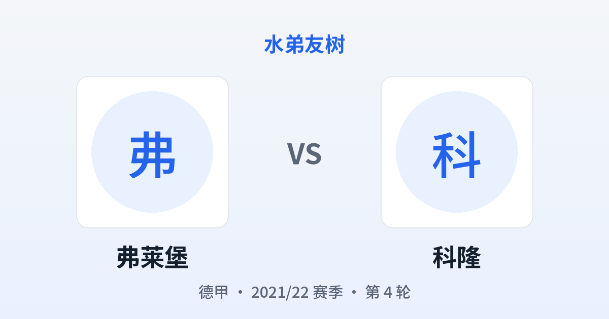 弗莱堡 vs 科隆 对阵分享图