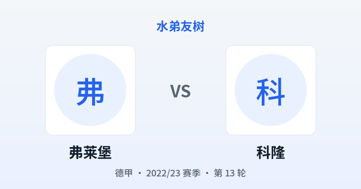 弗莱堡 vs 科隆 对阵分享图