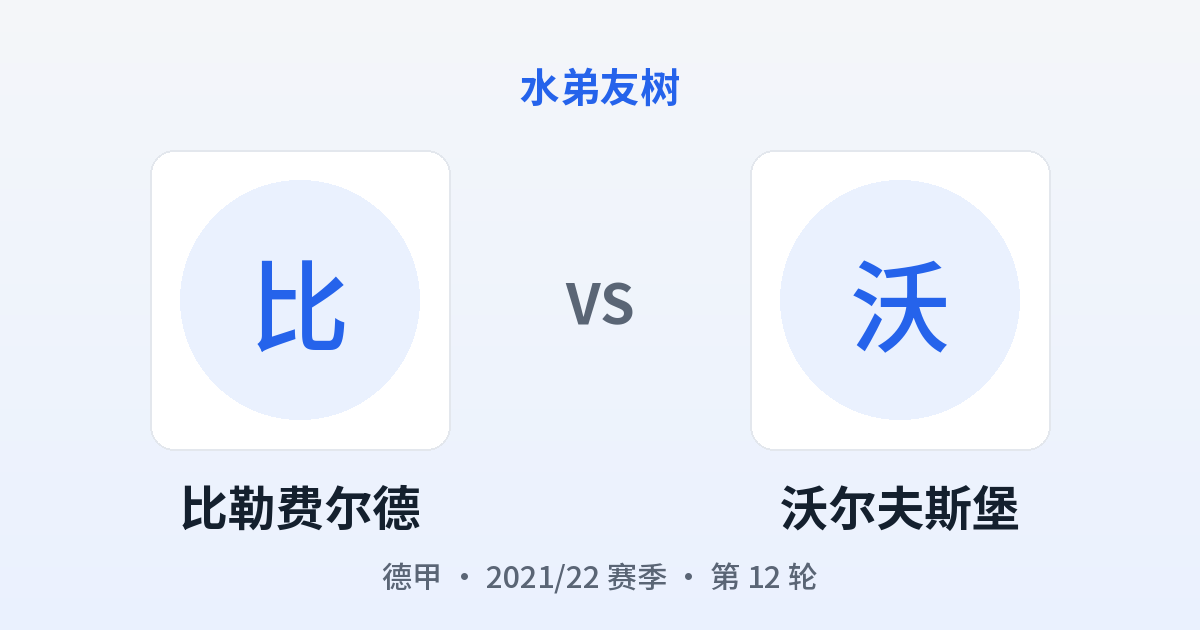 比勒费尔德 vs 沃尔夫斯堡 对阵分享图